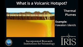 What is a Volcanic Hotspot Educational [upl. by Thurmann]