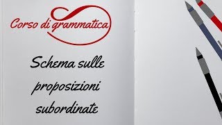 GRAMMATICA ITALIANA Le proposizioni subordinate Schema [upl. by Hawkie]