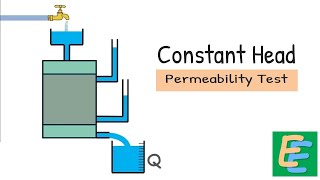 Constant Head Permeability Test [upl. by Teodoro]