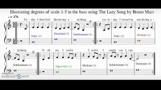 Tonic Supertonic Mediant Subdominant amp Dominant  Tutorial [upl. by Tarton]