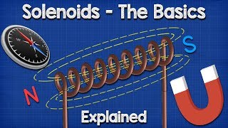 Solenoid Basics Explained  Working Principle [upl. by Vickey]