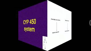 Cytochrome P 450 Enzyme system [upl. by Tammie]