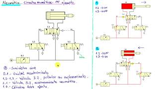 8 Explicación Circuito Neumático  1 [upl. by Arturo]