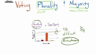 Plurality amp Majority Definition for Kids [upl. by Lana]