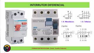 Clase 95 Lo que debes saber del interruptor diferencial [upl. by Yael986]