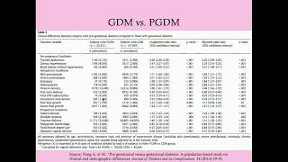 Understanding your Gestational Diabetes Mellitus GDM diagnosis  Antenatal Clinic  Mater Mothers [upl. by Leno209]