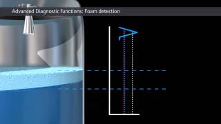 Advanced Diagnostics Foam Detection – Continuous Radar Level Measurement [upl. by Ahsinac665]