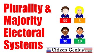 Plurality and Majority Electoral Systems [upl. by Bergeman]