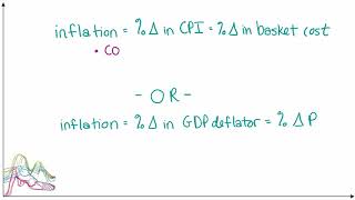 Comparing the GDP Deflator and CPI for Calculating Inflation [upl. by Bing38]