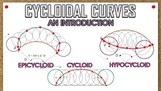 Introduction to Cycloidal Curves Cycloid Epicycloid amp Hypocycloid [upl. by Ydnor]