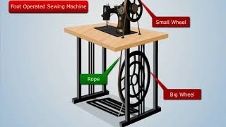 Flywheel Construction and Design [upl. by Ylatfen]