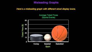 Identifying Misleading Graphs  Konst Math [upl. by Sidalg]