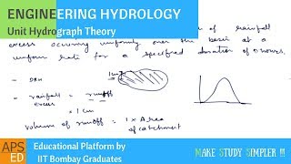 Unit Hydrograph Theory  Engineering Hydrology [upl. by Aniale657]