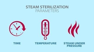 Understanding Steam Sterilization [upl. by Larissa419]