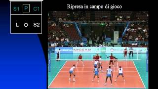 RUOLI POSIZIONI E SCHEMI PALLAVOLO [upl. by Salahcin]