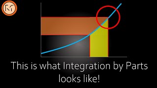 Integration by parts visualised [upl. by Sinnylg]