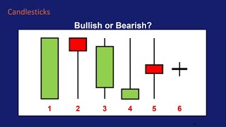 How to Read Candlestick Charts [upl. by Gregson]