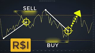 Trading RSI Trend Lines Made EASY Forex amp Stock Trading Strategy [upl. by Notsreik]