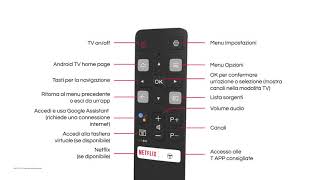 Presentazione telecomando [upl. by Omor]