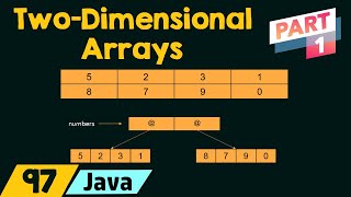 TwoDimensional Arrays in Java Part 1 [upl. by Casimire]