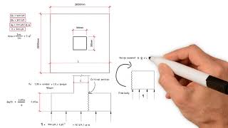 Pad Foundation Design Part 1 [upl. by Eerolam171]