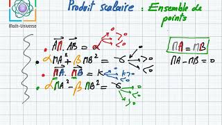 Ensembles de points produit scalaire 3eme [upl. by Alida90]