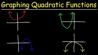 Graphing Quadratic Functions Using Transformations [upl. by Hajidak]