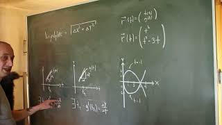 Vektorfunktioner  kurvelængde af parameterkurver 23 [upl. by Akema16]