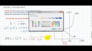 Fiscal Policy  The Government Spending Multiplier [upl. by Ellissa]