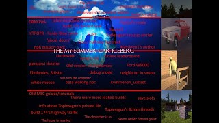 THE MY SUMMER CAR ICEBERG [upl. by Bruckner58]