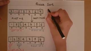 Quick Sort [upl. by Valdis]