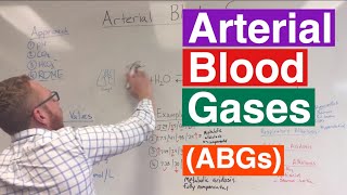 Arterial Blood Gases ABGs Interpretation [upl. by Farmer595]