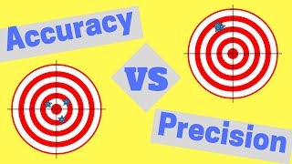 Accuracy and Precision  Its Easy [upl. by Chiarra]