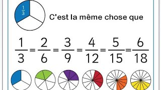 Comprendre les fractions équivalentes [upl. by Albrecht]