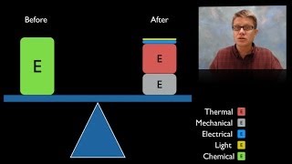 Conservation of Energy [upl. by Ethelind]