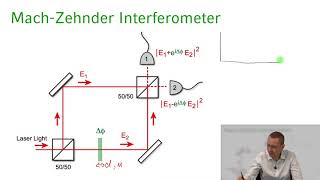 Quantum Optics  04 Lecture 13 Mach Zehnder Interferometer [upl. by Bowes]