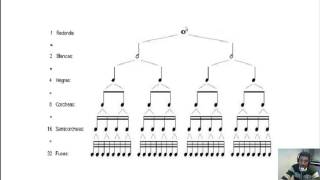 Valor de las notas musicales [upl. by Emelyne373]