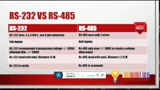 Rs232 Vs Rs485 [upl. by Eitten595]