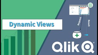 Introducing Dynamic Views [upl. by Harwilll]