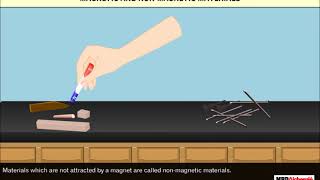 Fun With Magnets  Class 6 Science [upl. by Waring]