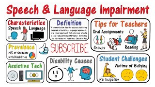 Different Kinds of Disabilities [upl. by Imhskal959]