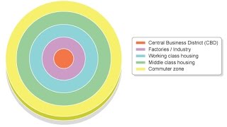 Land use model  Burgess Geography [upl. by Neri]