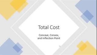 Cost Function Concave Convex and Finding the Inflection point [upl. by Ynnahc]