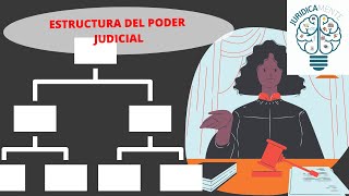 ESTRUCTURA DEL PODER JUDICIAL [upl. by Ilrebmik178]