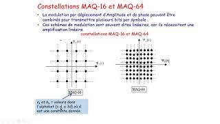 M MEKALICHE L Modulation damplitude en quadrature de phase MAQ [upl. by Ladnyc]