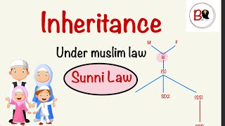 Law of Inheritance under muslim law  sunni law  40 examples  in hindi [upl. by Notnirb]