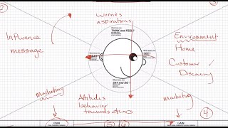 How to Use the Customer Empathy Map  New Venture Launch [upl. by Nabe867]