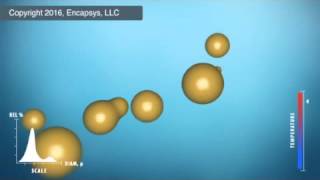 Insitu Process for Microencapsulation [upl. by Araem]