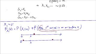 Poisson Process and Gamma Distribution [upl. by Mashe]