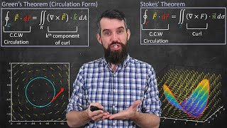 A unified view of Vector Calculus Stokes Theorem Divergence Theorem amp Greens Theorem [upl. by Ayar]